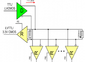 高可靠通讯系统